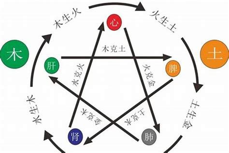 八字喜火取名用什么字_名字库牛宝宝,第3张